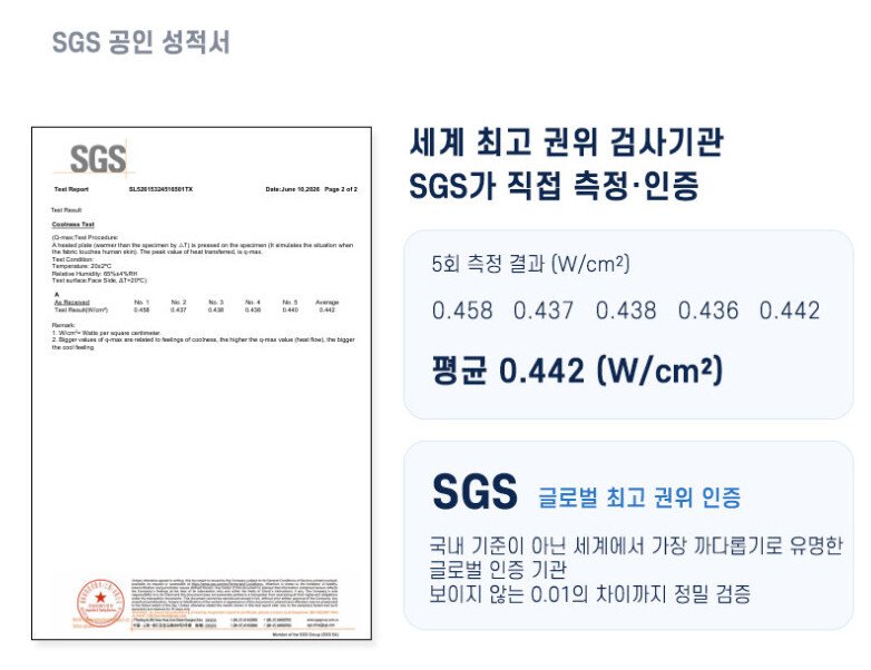 코튼렛 여름 냉감 차렵이불 SGS 공인 성적서, Q-MAX 5회 측정 평균 0.442 W/cm² 결과표